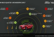Whisper Strategy: la strategia Ford per auto sempre più silenziose