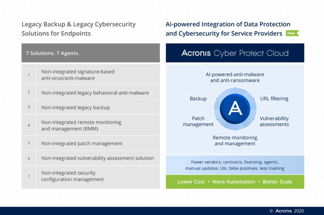 Acronis Cyber Protect Cloud_Battlecard