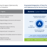 Acronis lancia il nuovo Acronis Cyber Protect Cloud