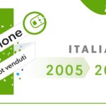 iRobot Roomba: il suo primo milione in Italia