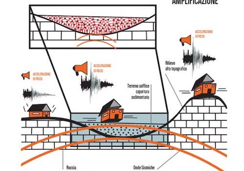 EMERSITO: online il nuovo sito web sugli effetti dell’amplificazione in superficie dei terremoti