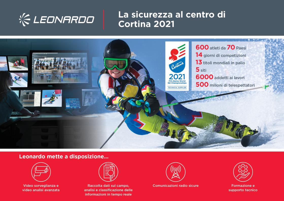 Leonardo partner tecnologico di Cortina 2021