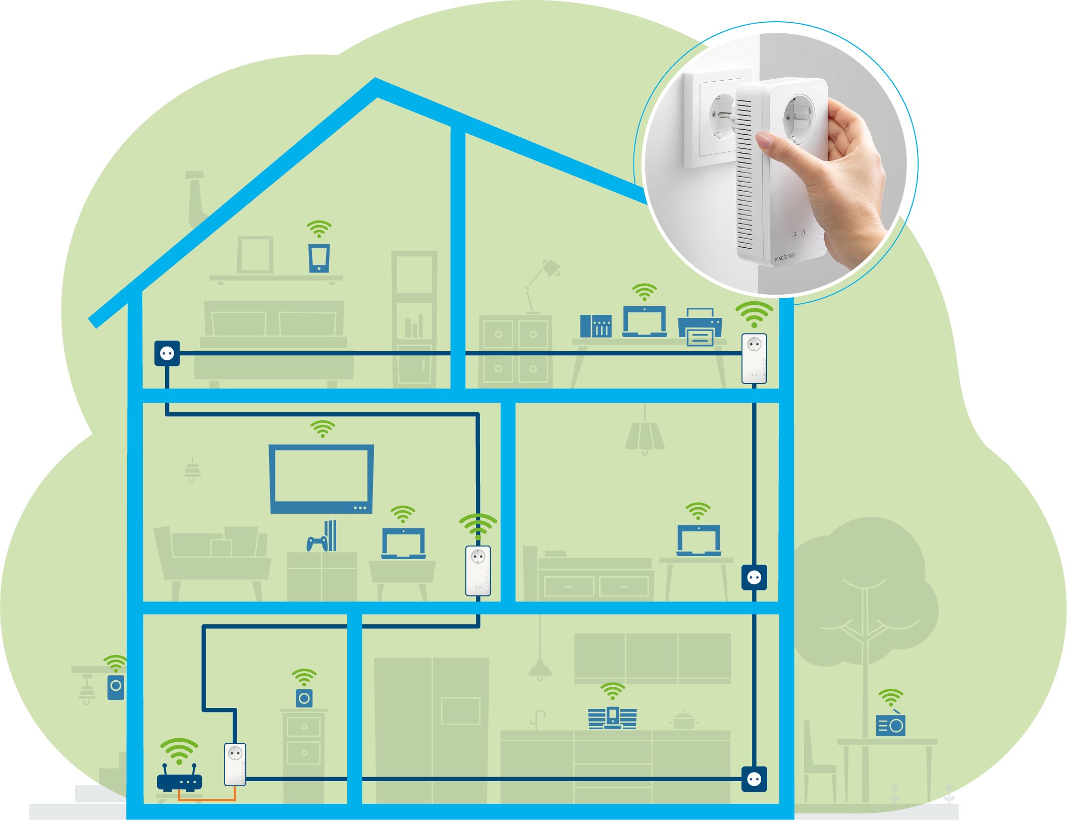 devolo lancia Magic 2 WiFi next