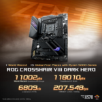 ASUS ROG annuncia nuovi record su Crosshair VIII Dark Hero e Zen 3