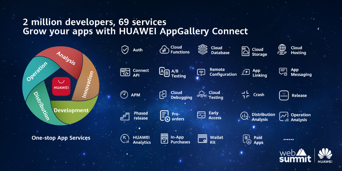 Huawei presenta HMS Connect In Europa