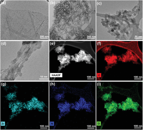 Potente materiale ibrido in grafene per supercondensatori ad alta efficienza