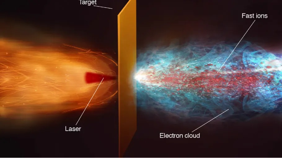 Accelerazione di particelle: il Politecnico di Milano esplora nuove frontiere