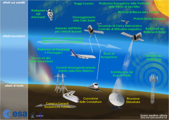 Accordo di collaborazione per lo Space Weather