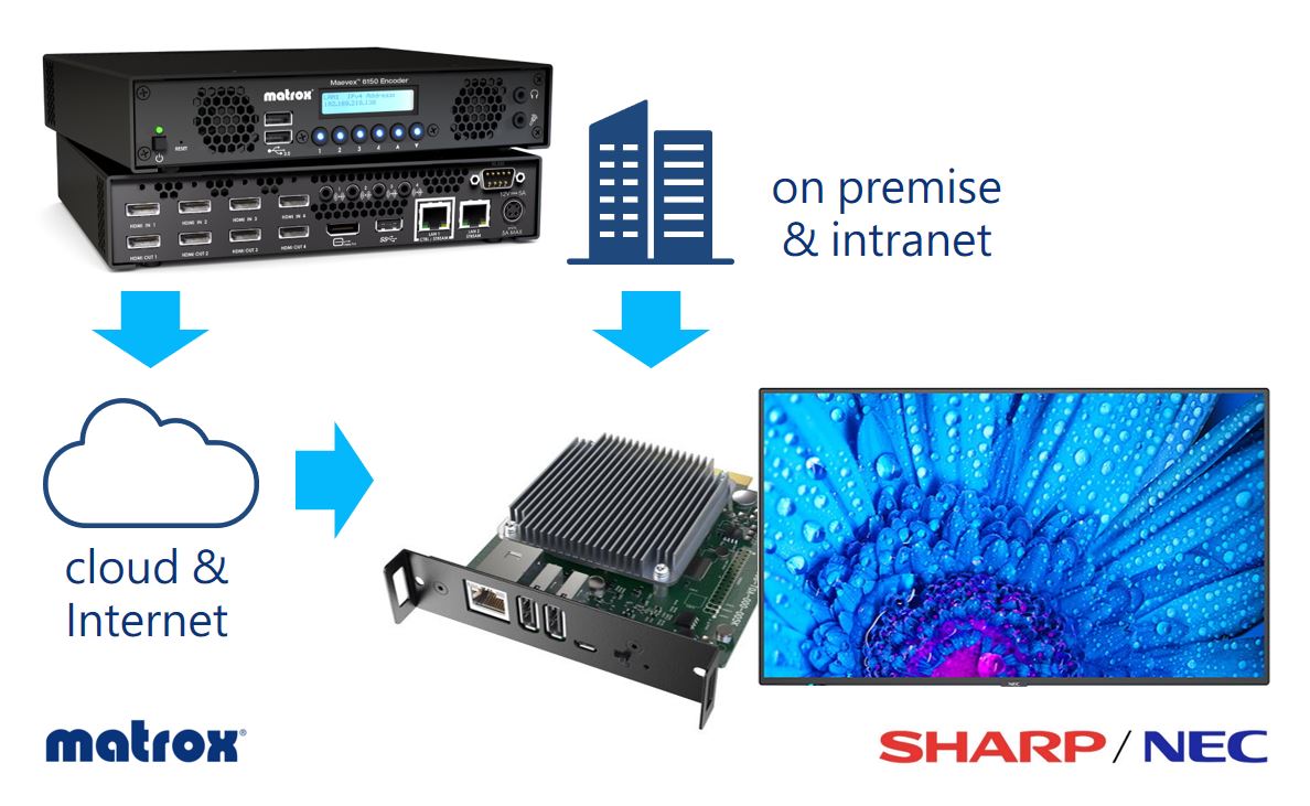 Da Sharp NEC Display il nuovo MediaPlayer SoC modulare