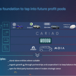 Il Gruppo Volkswagen pronto a generare valore dalla mobilità elettrica e autonoma