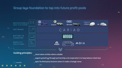 Il Gruppo Volkswagen pronto a generare valore dalla mobilità elettrica e autonoma
