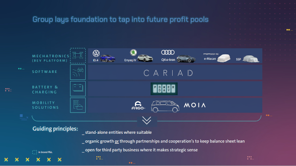 Il Gruppo Volkswagen pronto a generare valore dalla mobilità elettrica e autonoma