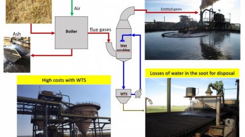 Controllare le emissioni dei generatori di calore industriali a biomassa senza sprecare acqua