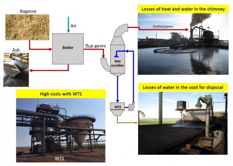 Controllare le emissioni dei generatori di calore industriali a biomassa senza sprecare acqua