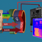 Imaging infrarosso: un nuovo rivelatore a doppia banda