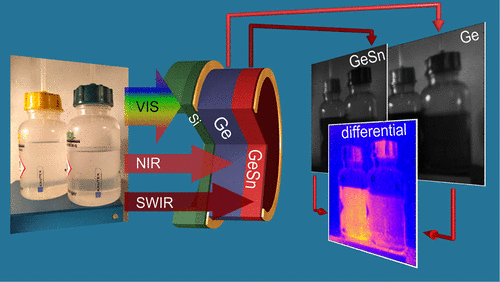 Imaging infrarosso: un nuovo rivelatore a doppia banda