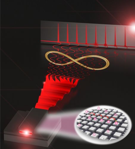Simulare il mondo quantistico dei laser con atomi ultrafreddi