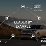 La nuova Range Rover presenta “Leader by Example”