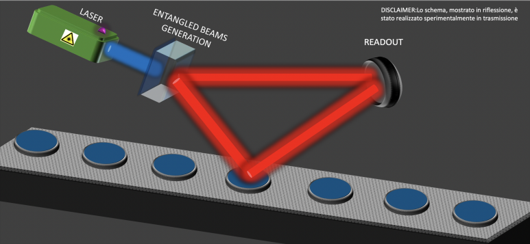 entanglement_science_advances_full