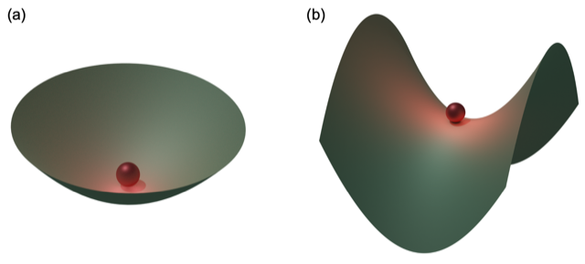 Luce liquida in un chip