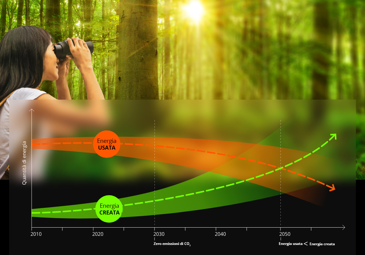IFA 2022: Panasonic presenta soluzioni per combattere i cambiamenti climatici
