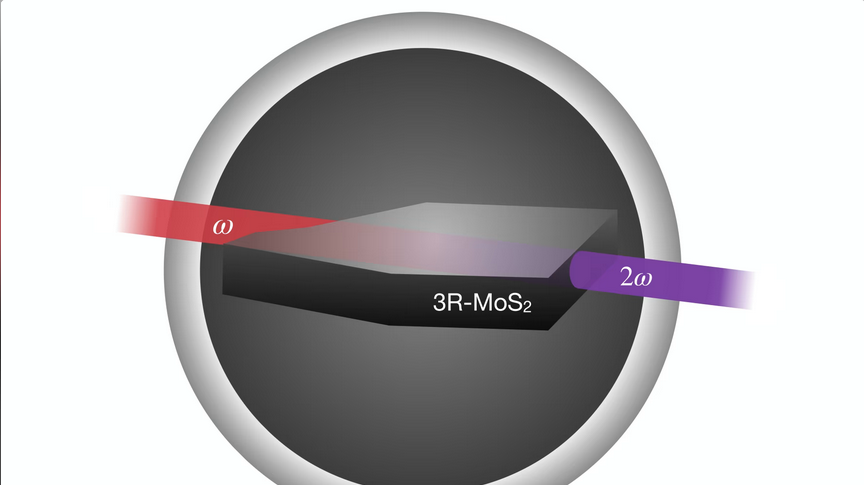Screenshot 2022-09-02 at 12-36-59 A new chapter for nonlinear optics