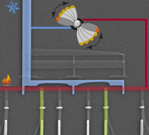 Nuovo tipo di termoelettricità dai superconduttori