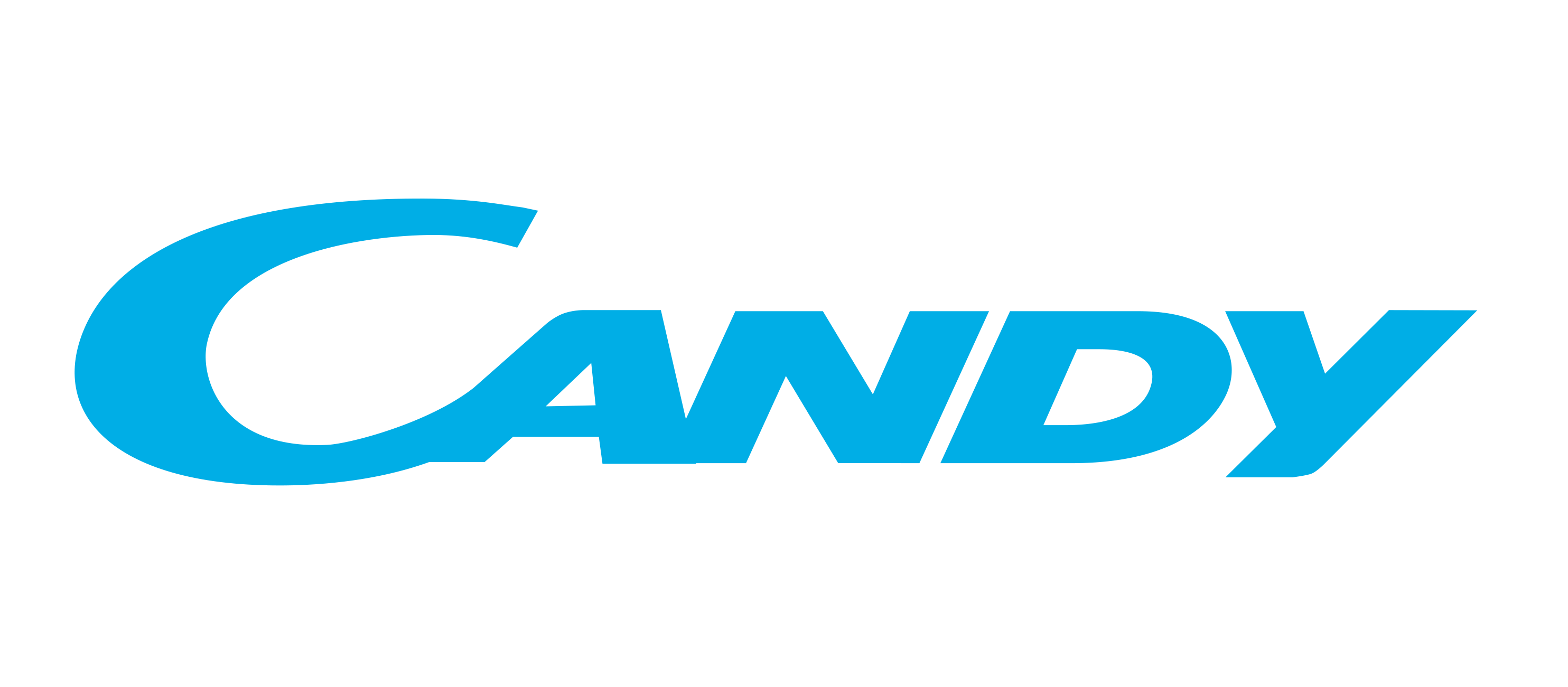 Candy conquista la leadership nel segmento lavatrici