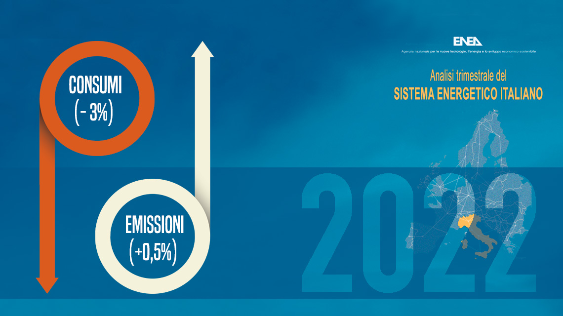 Energia: consumi in calo ma emissioni in aumento