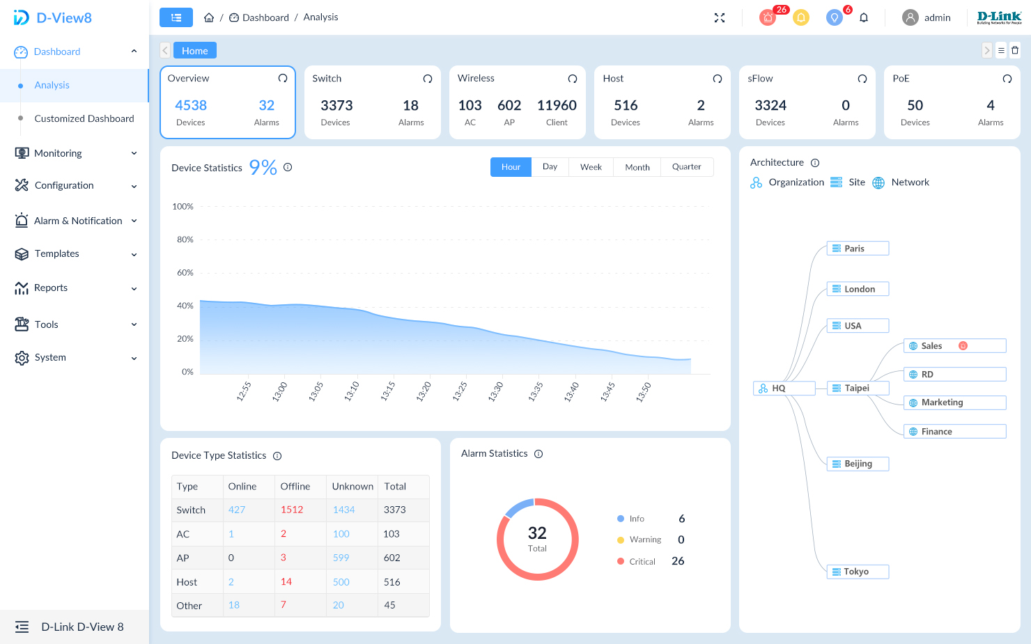 DV-800_Dashboard_Overview