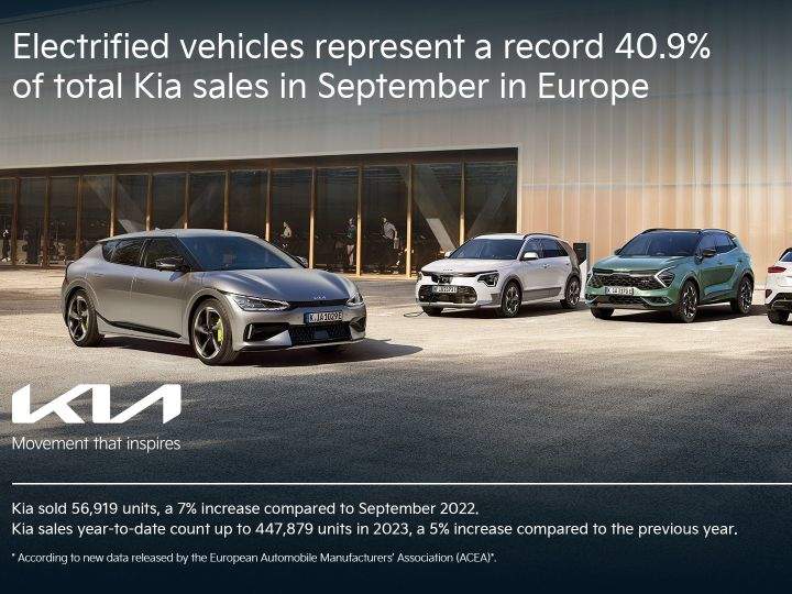 Ottima performance di Kia in Europa