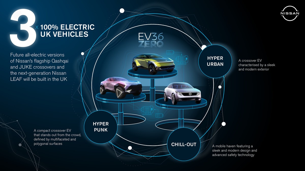 Nissan accelera la transizione verso la mobilità 100% elettrica