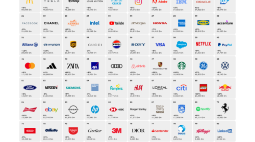 Interbrand Best Global Brands 2023: i brand tecnologici dominano le prime 5 posizioni