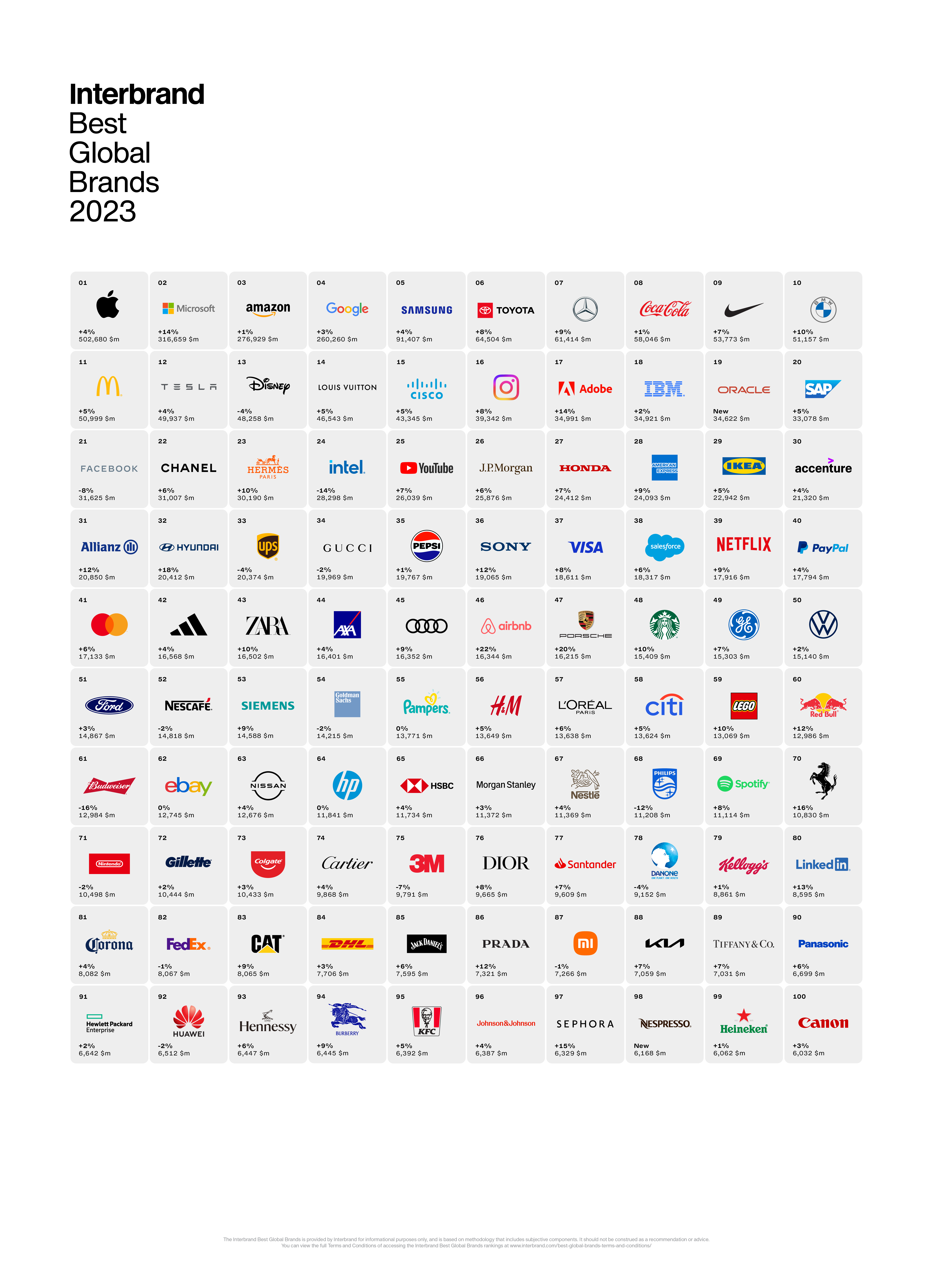 Interbrand Best Global Brands 2023: i brand tecnologici dominano le prime 5 posizioni