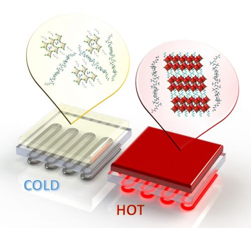 Nuovi materiali per rivestimenti intelligenti