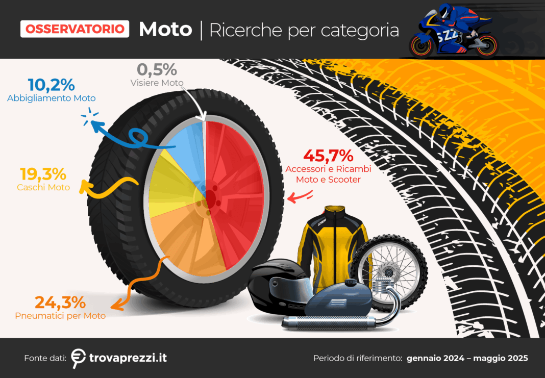 Moto2025Trovaprezzi.it02