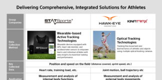 Sony acquisisce STATSports Group
